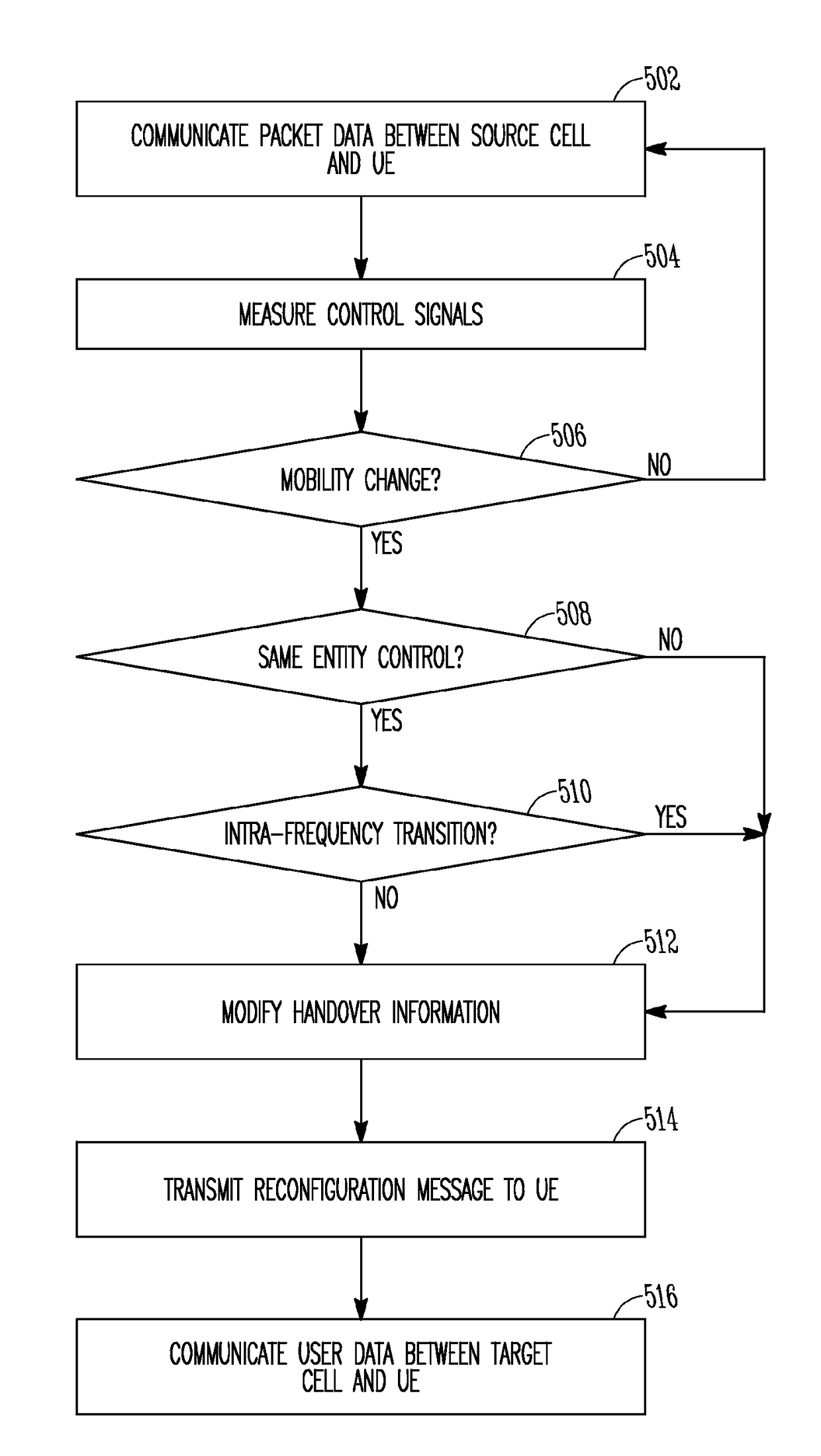 Seamless mobility for 5g and LTE systems and devices