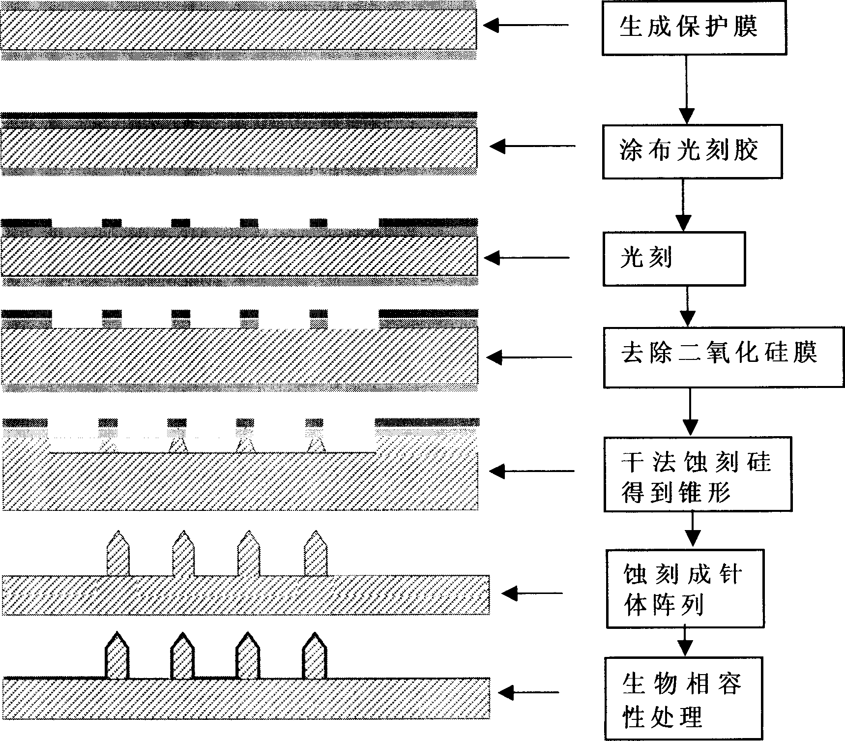 Cosmetic skin needle, its manufacturing method and use