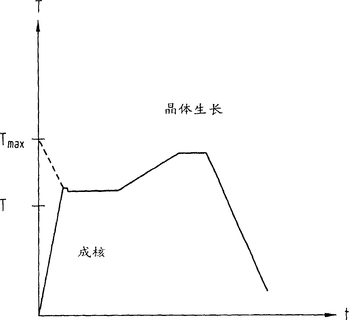 Method and device for ceramising base glass of glass ceramic