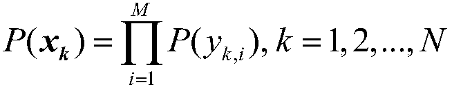 power grid risk assessment method of a Monte Carlo and least square support vector machine