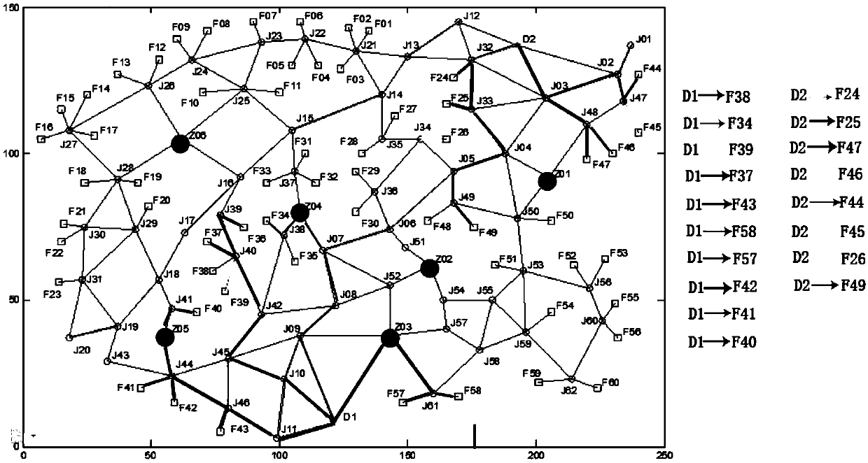 Route planning method of multi-wave missile launching vehicle