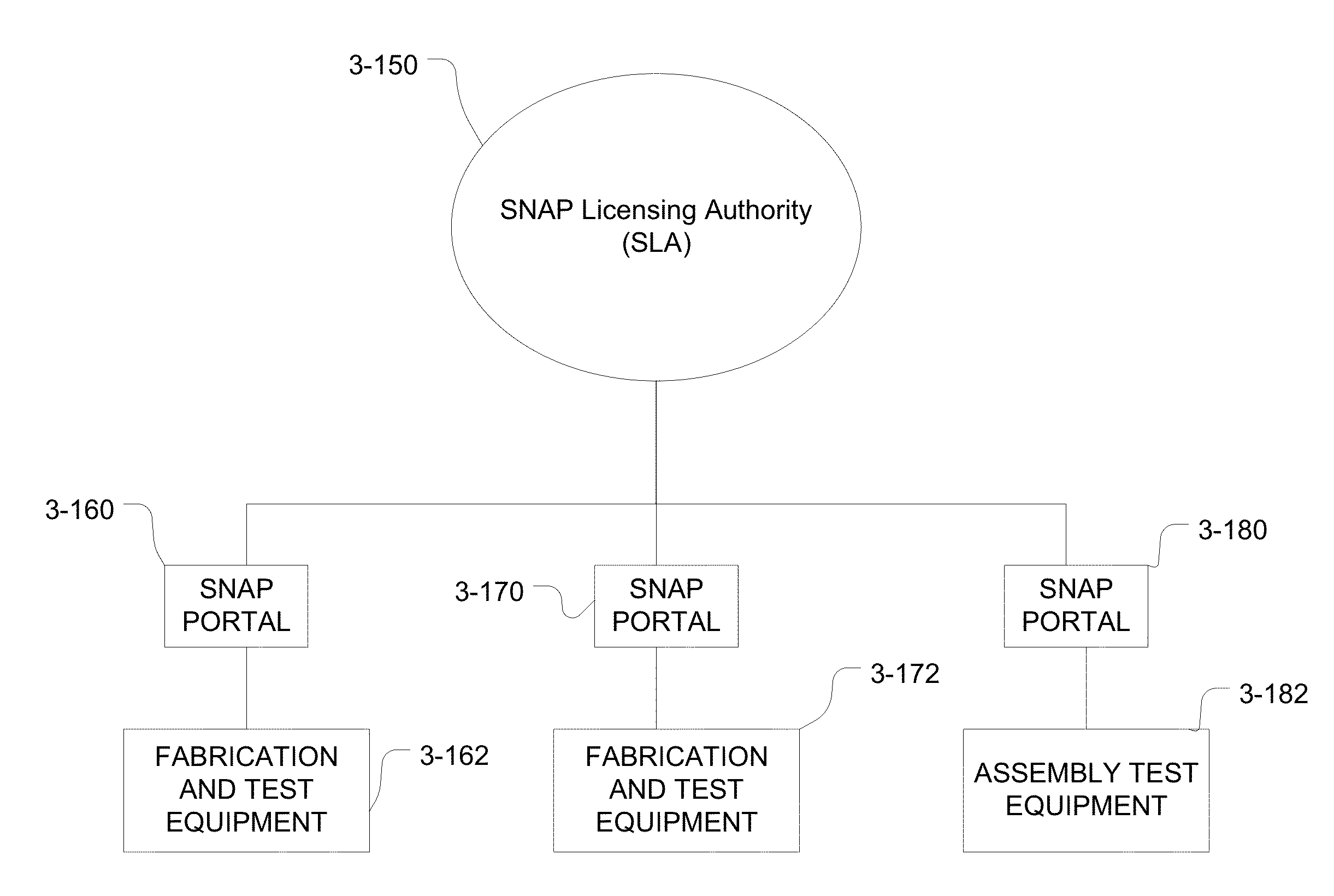 Content distribution with renewable content protection