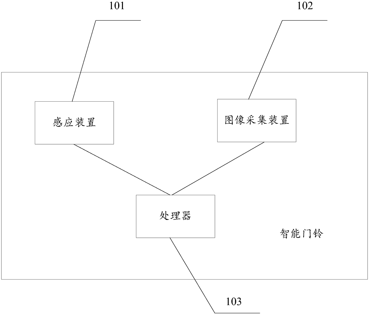 Intelligent doorbell and control method and device thereof