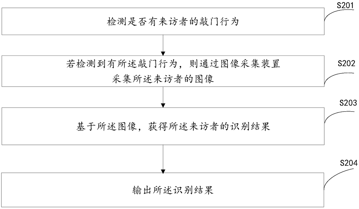 Intelligent doorbell and control method and device thereof