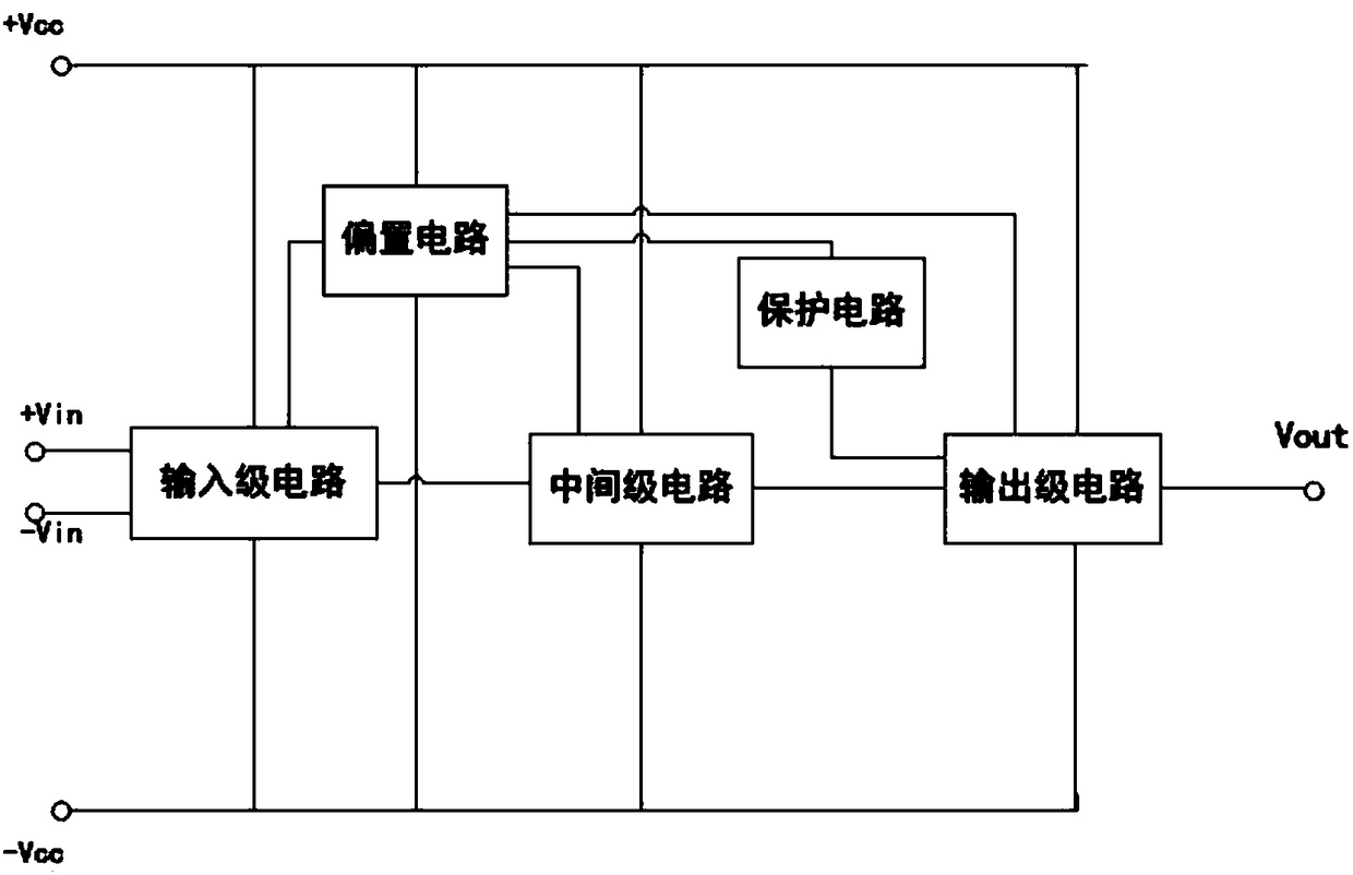 High voltage and high power integrated operational amplifier