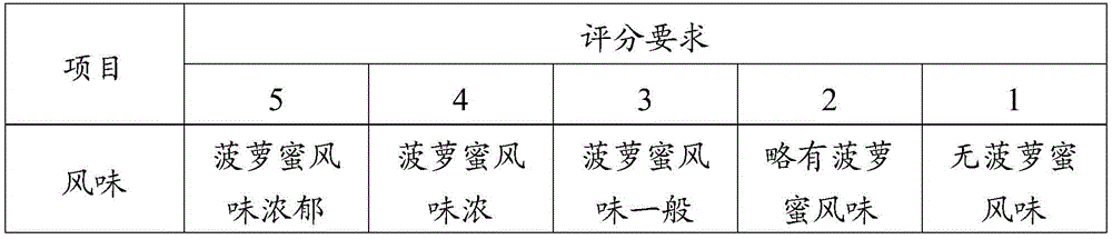 A kind of pineapple fruit wine and preparation method thereof