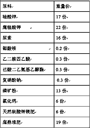 A kind of silicon element alkaline fertilizer for improving soil acidification and preparation method thereof