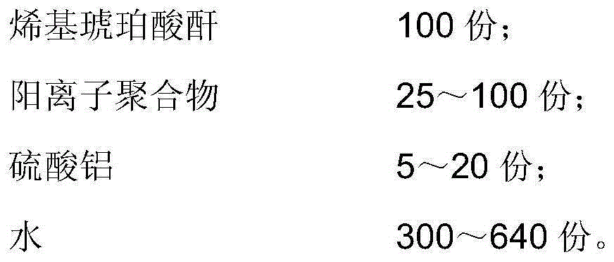 Internal sizing agent emulsion and its preparation method and use