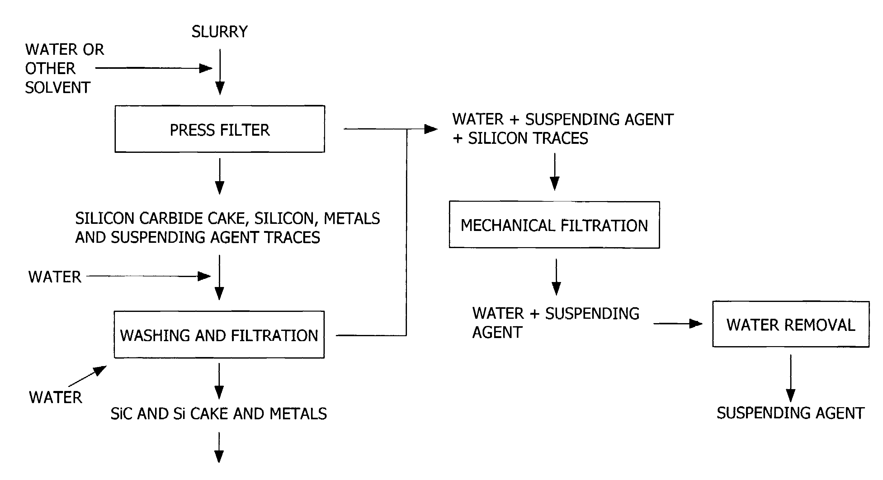 Method for treating an exhausted glycol-based slurry