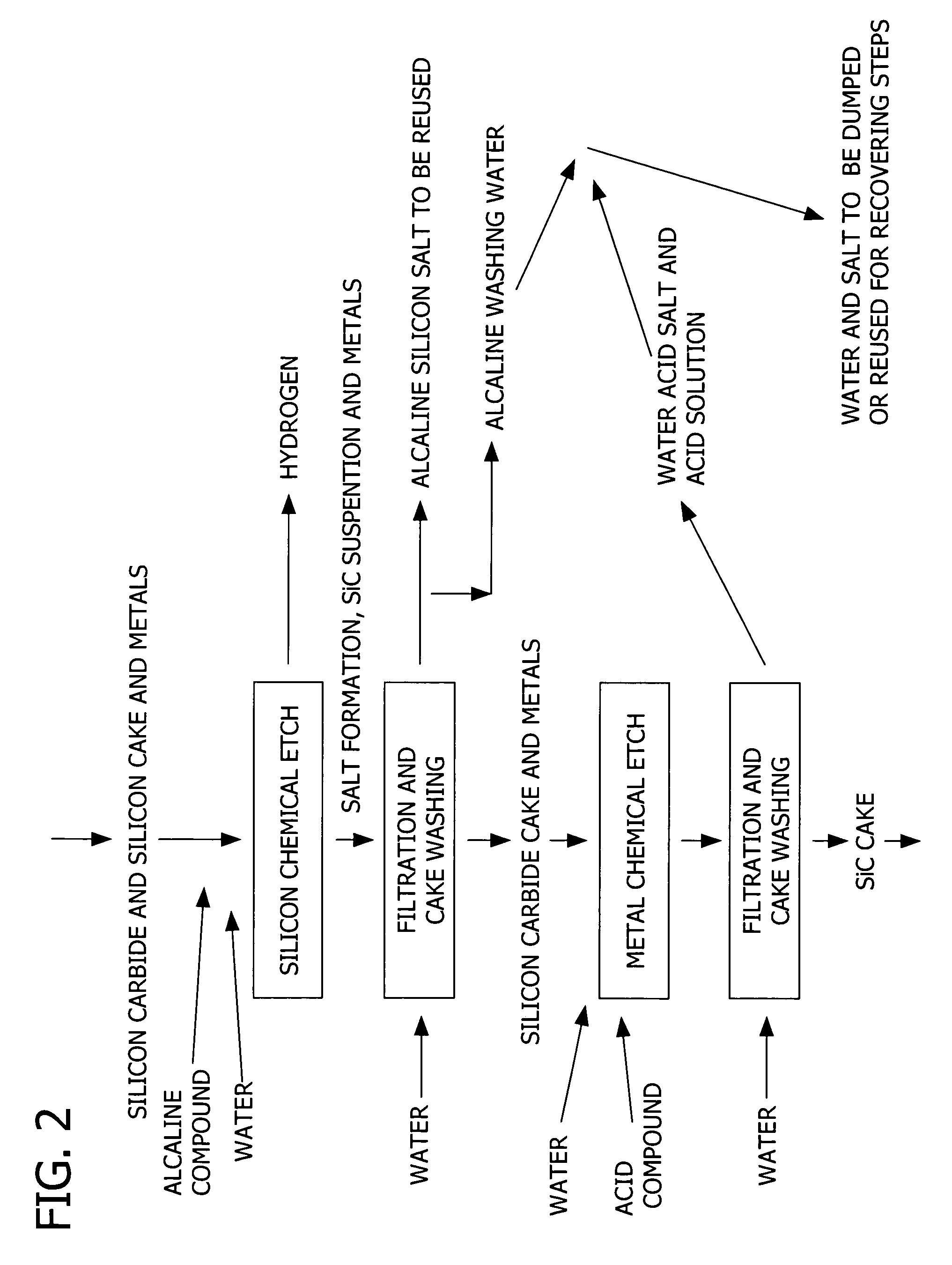 Method for treating an exhausted glycol-based slurry