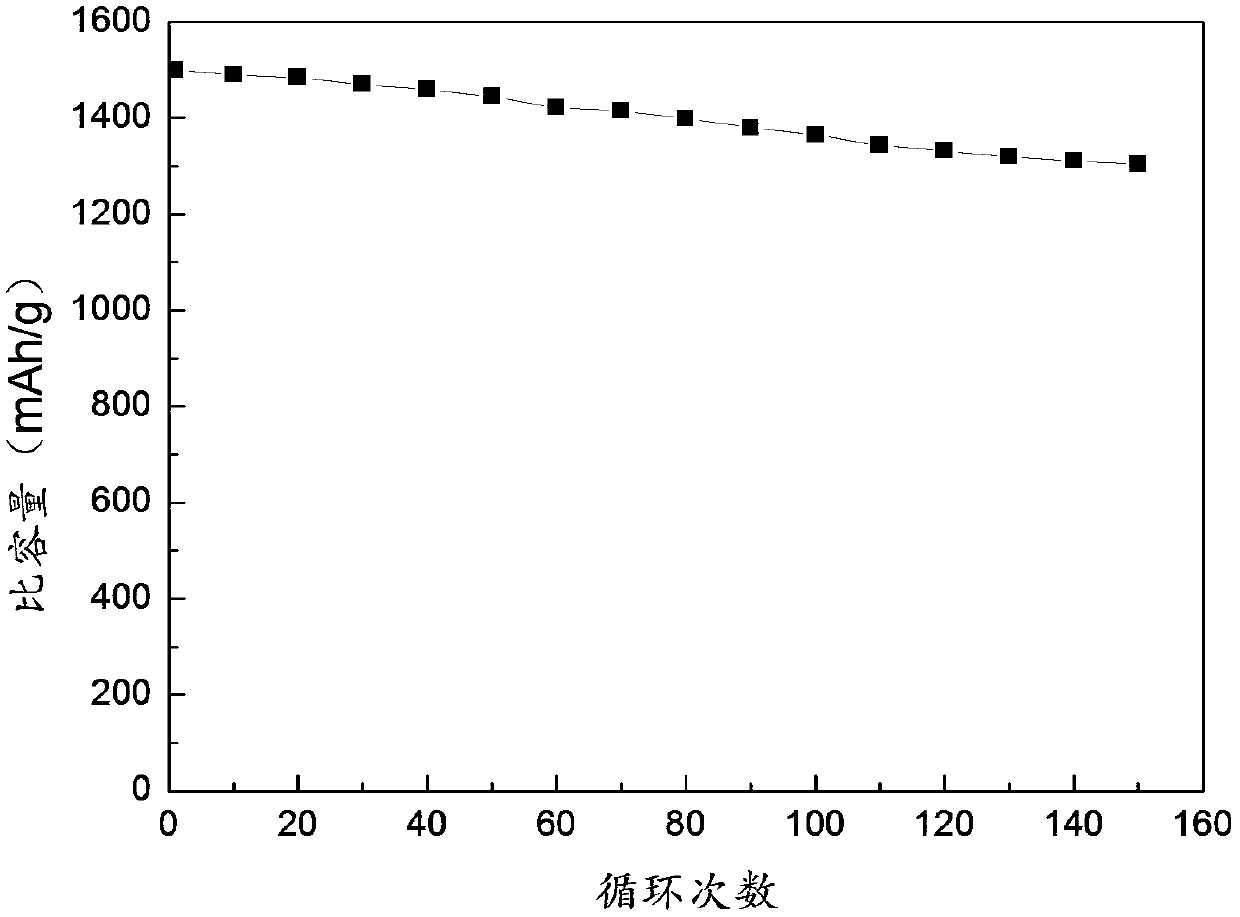 Graphene-doped tin oxide-based lithium nanobattery anode material and preparation method