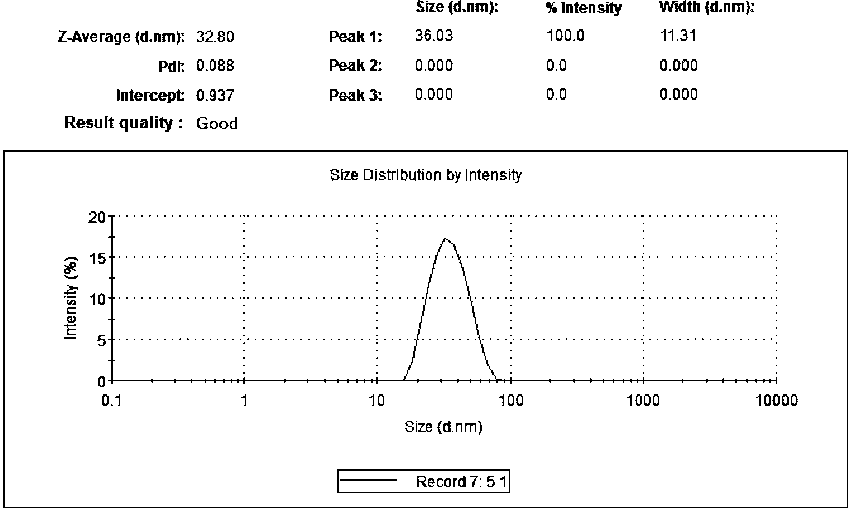 Preparation and Application of Docetaxel Lipid Nanoparticles