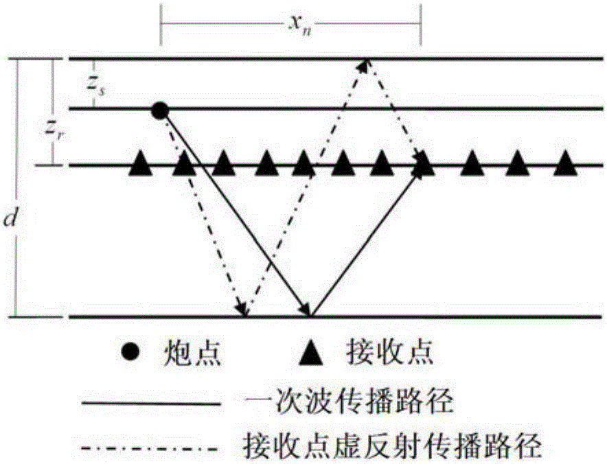 Method and device for removing ghost reflection interference