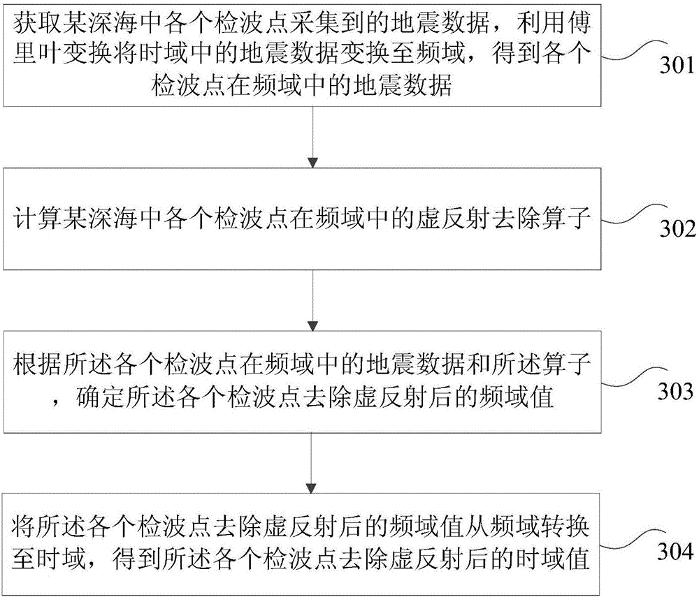 Method and device for removing ghost reflection interference