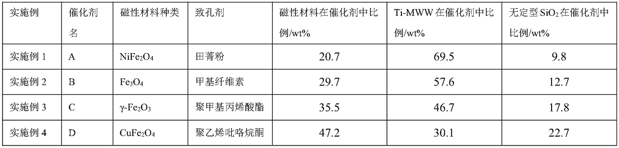 Preparation method and application of magnetic Ti-MWW molecular sieve microsphere catalyst