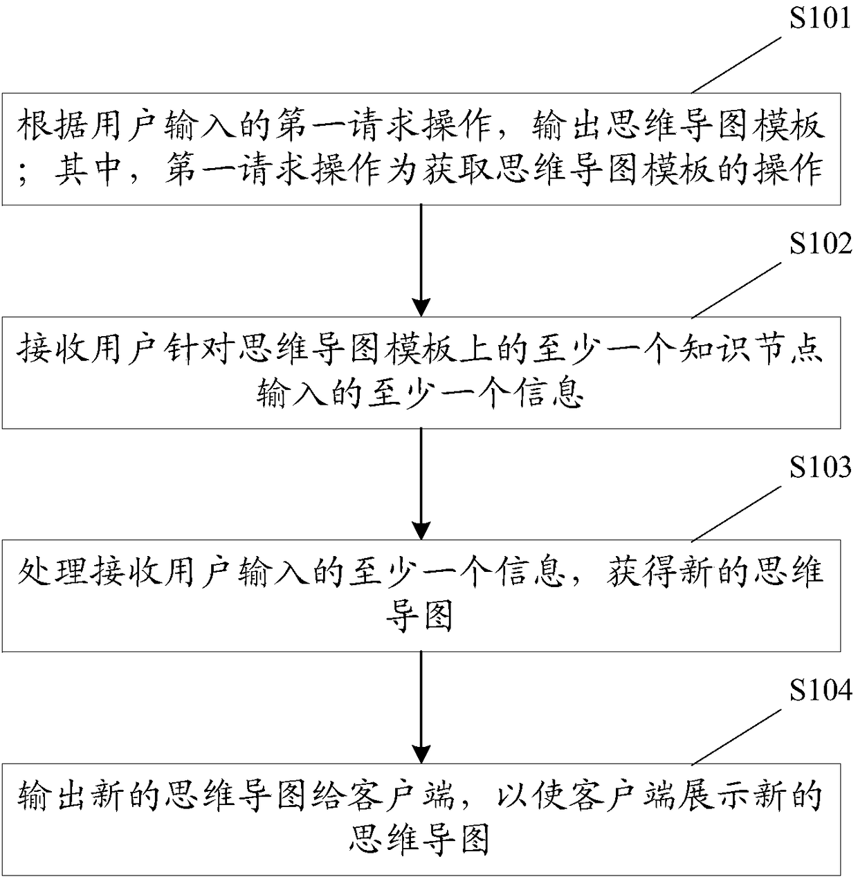 Method and device for showing subject knowledge mind map