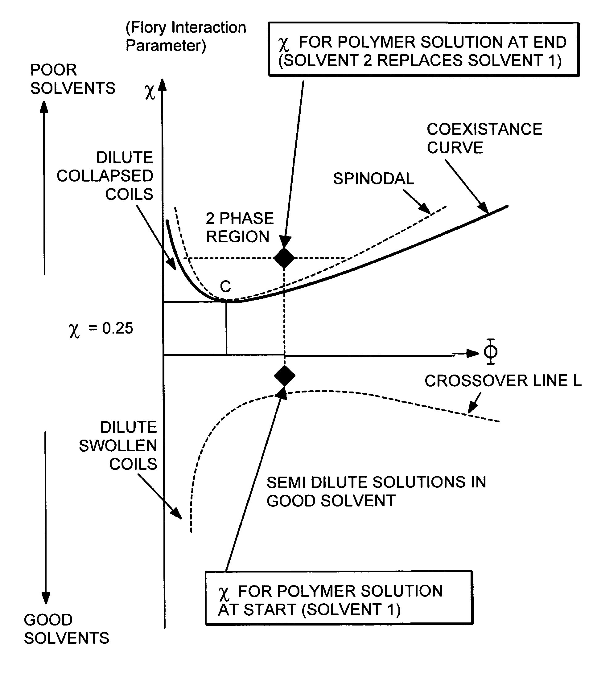 Systems and methods for controlling and forming polymer gels