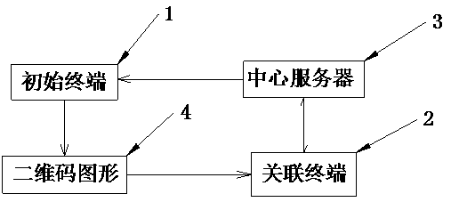 Data structuralization system based on QR code