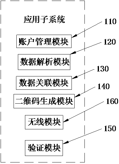 Data structuralization system based on QR code