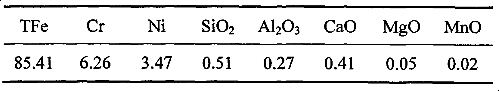 Utilization method of acid remelted iron powder