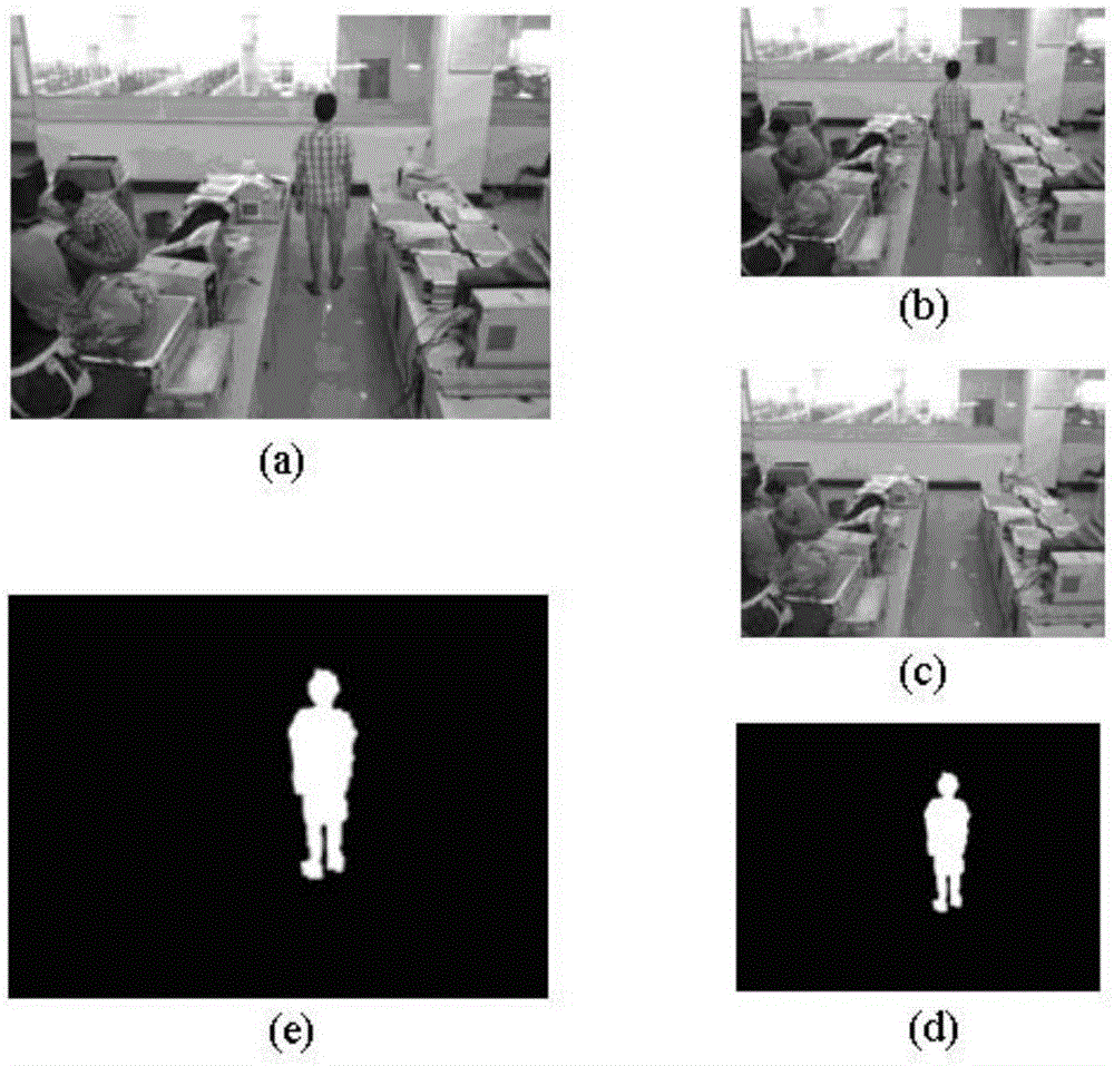 An optimal selection method of wireless sensor nodes for visual tracking