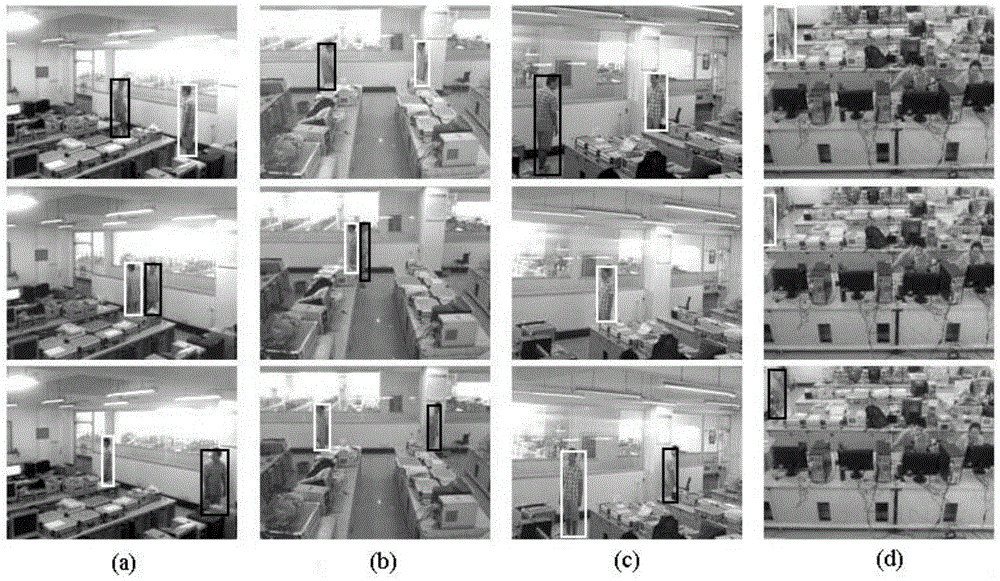 An optimal selection method of wireless sensor nodes for visual tracking