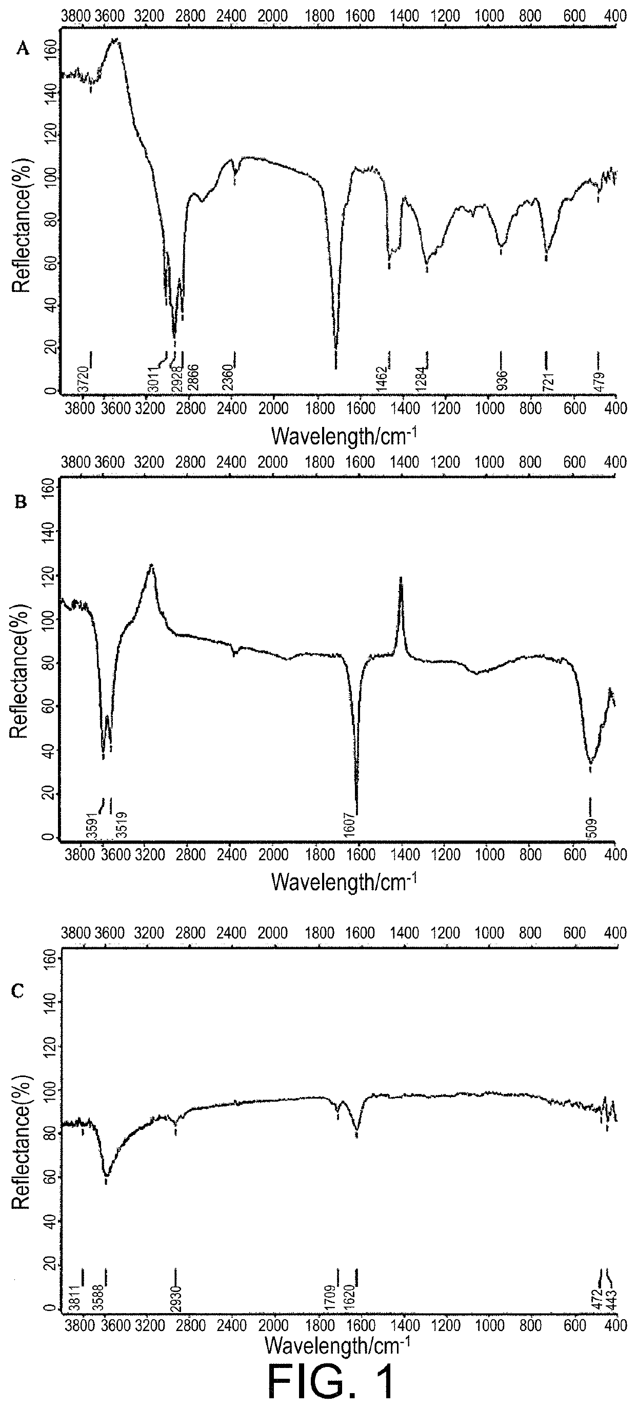 Preparation of zinc linolenate, and application of zinc linolenate in preparing anti-helicobacter pylori drug