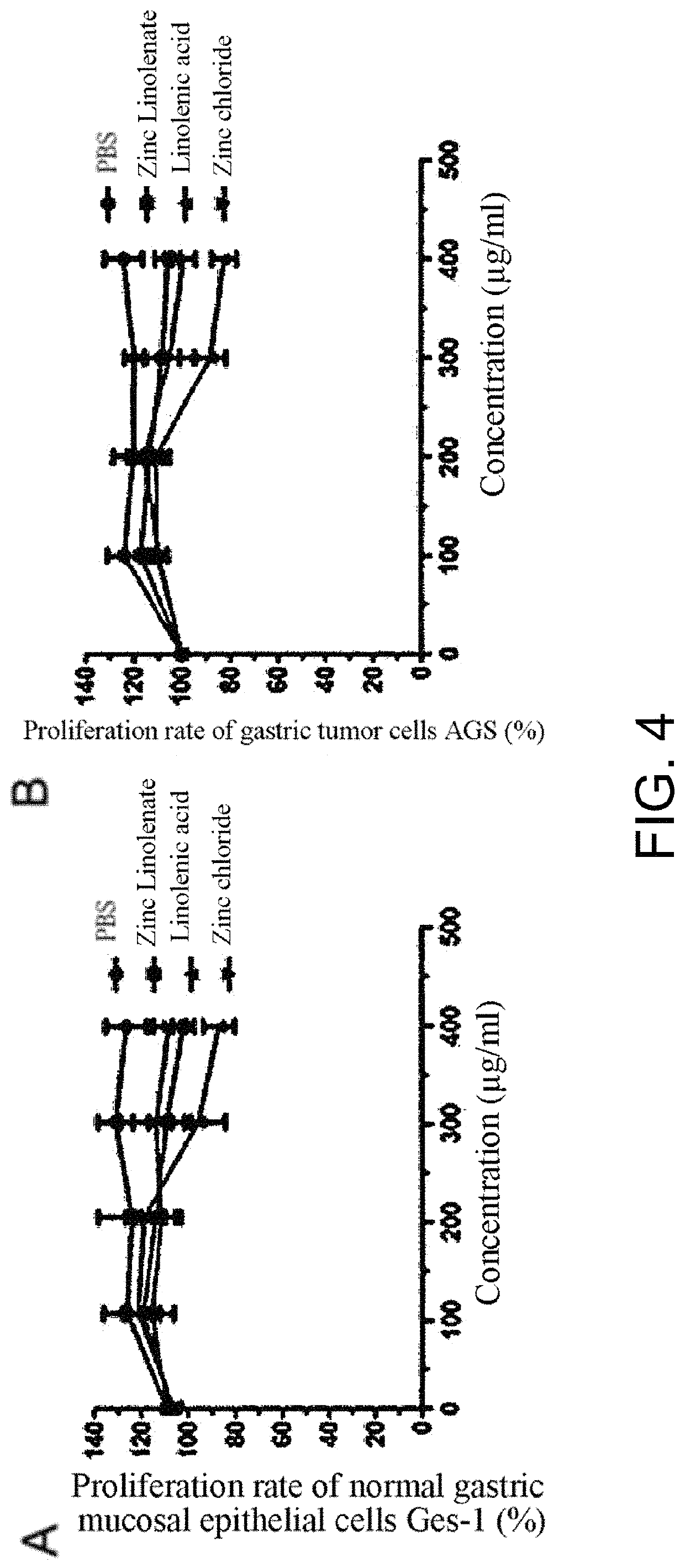 Preparation of zinc linolenate, and application of zinc linolenate in preparing anti-helicobacter pylori drug