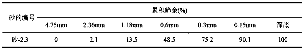 Phosphate cement mortar matching method