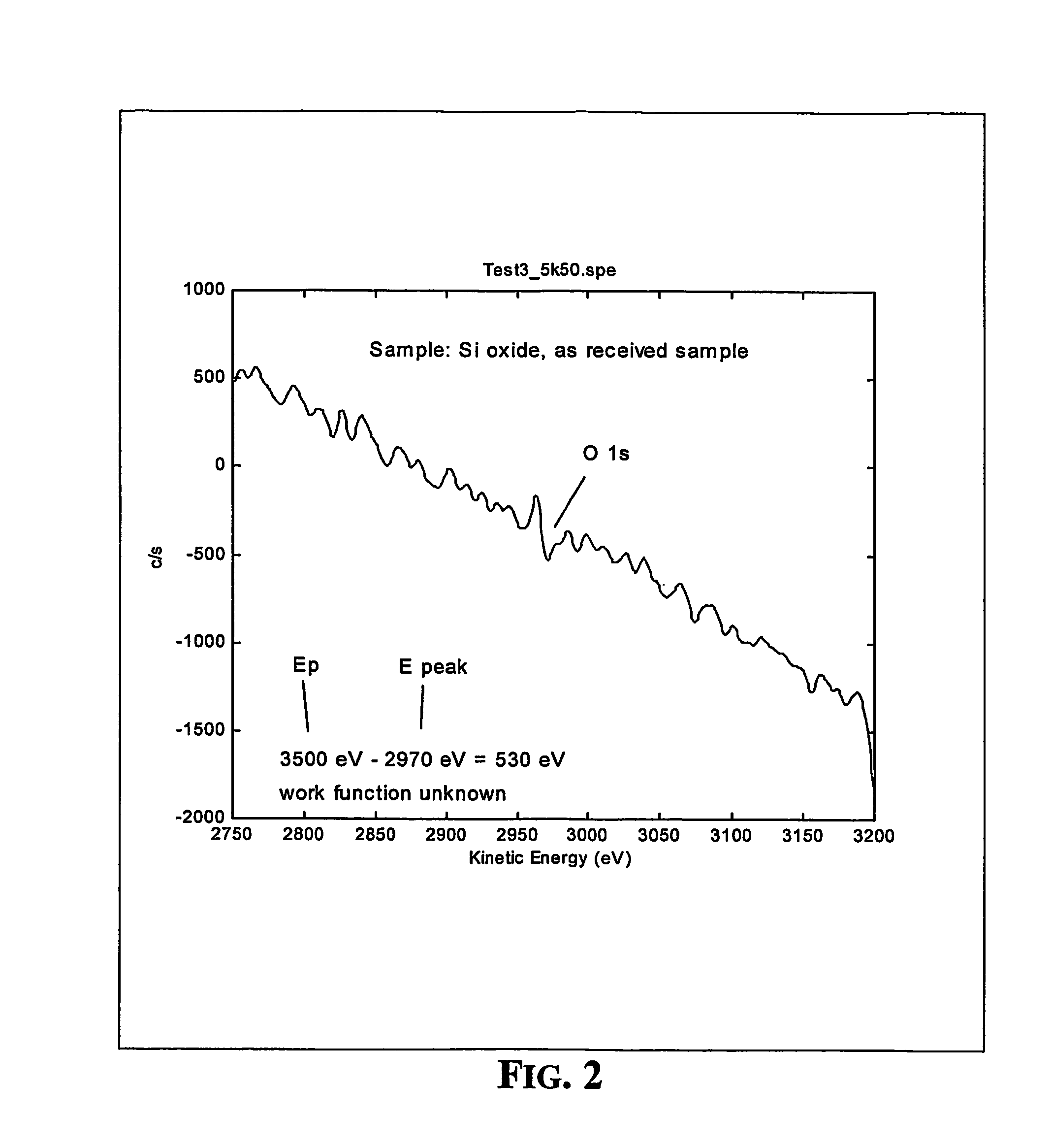 Electron Spectroscope With Emission Induced By A Monochromatic Electron Beam