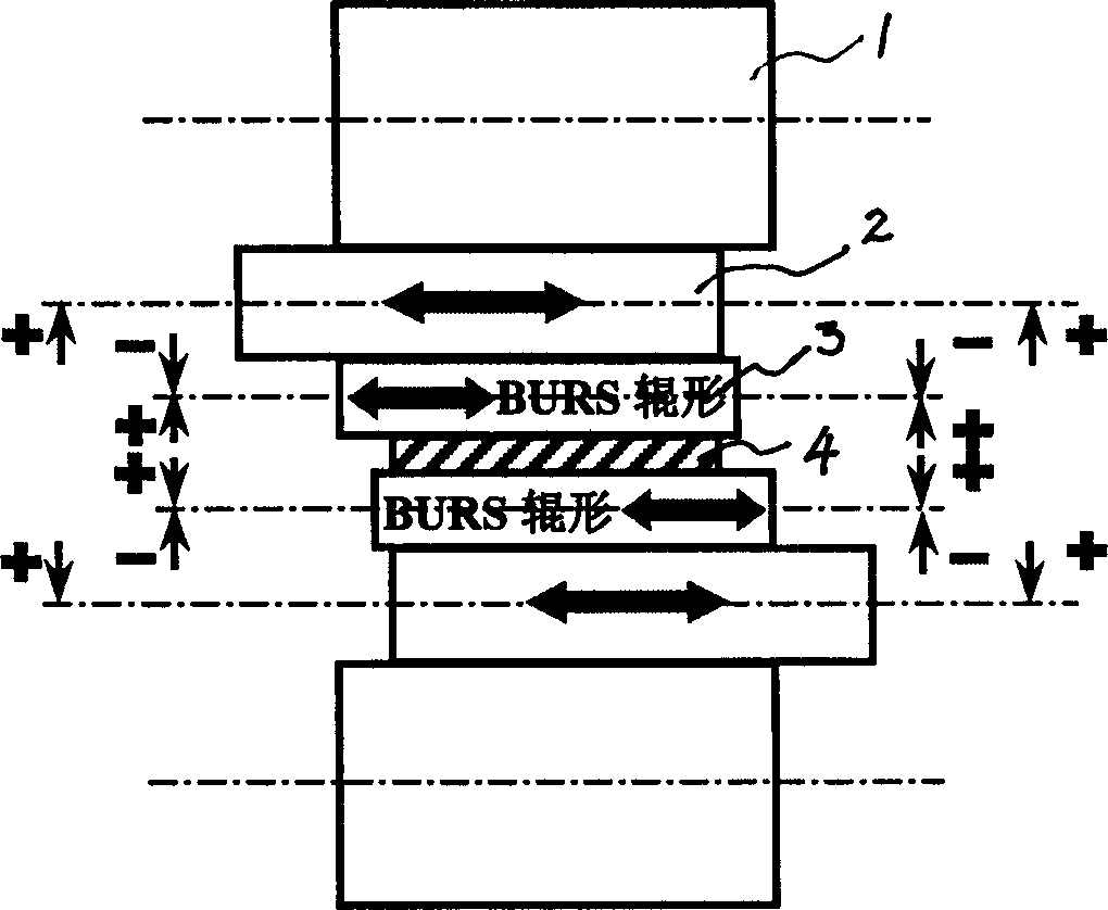 Rolling method for overcoming compound wave shape