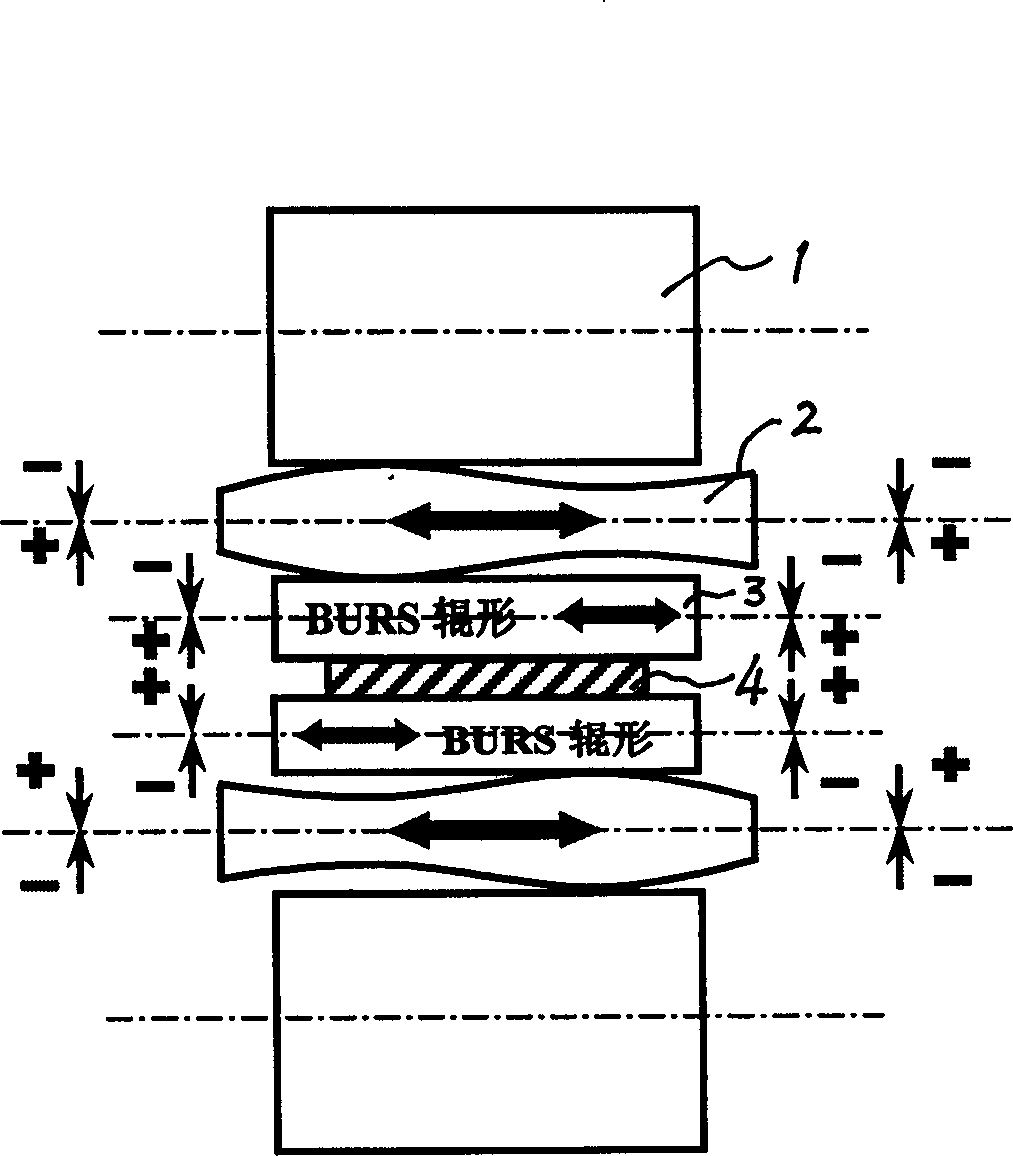 Rolling method for overcoming compound wave shape