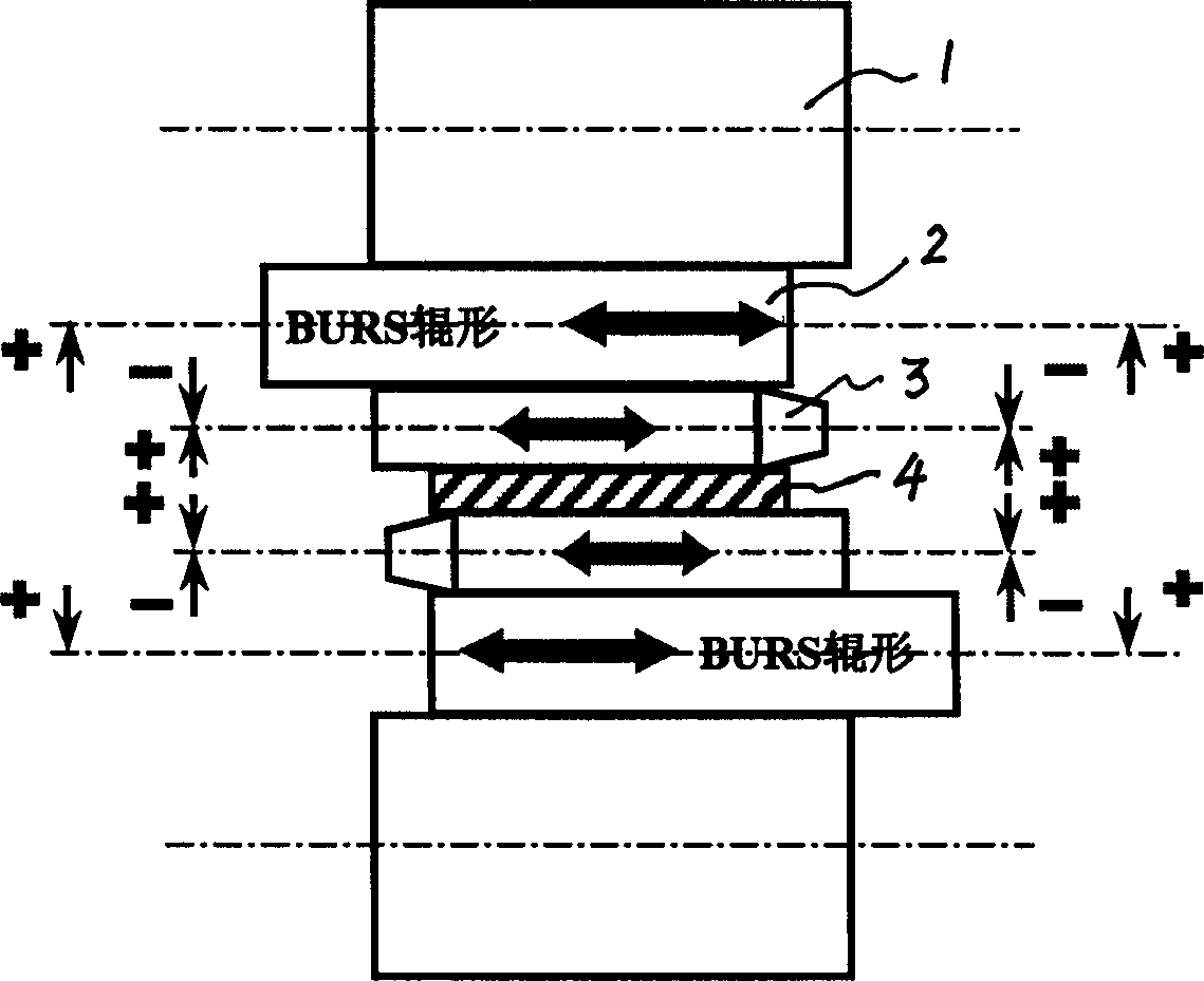 Rolling method for overcoming compound wave shape