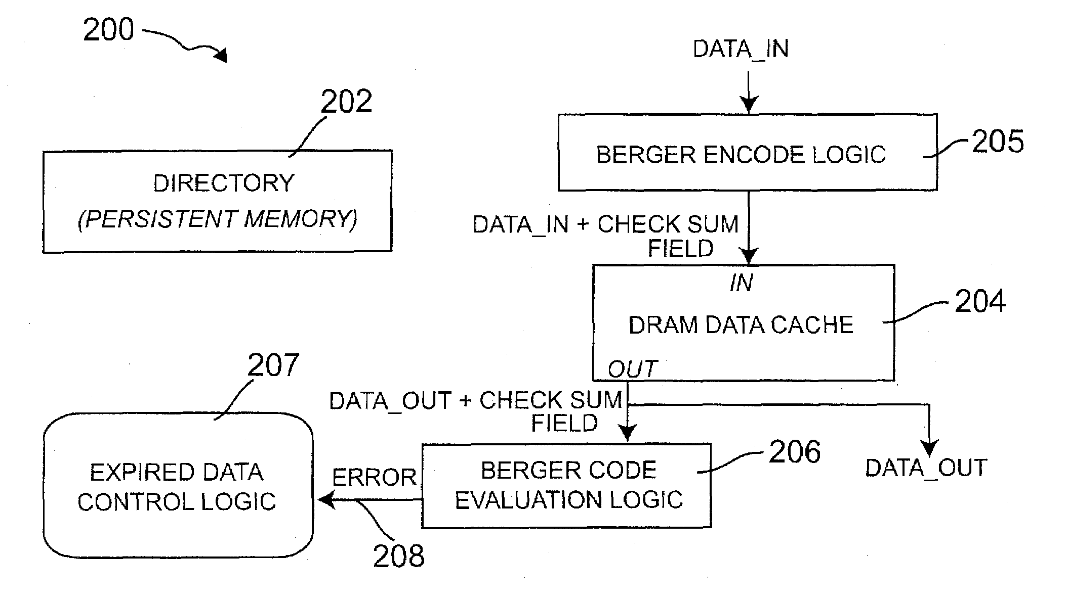 Dynamic memory architecture employing passive expiration of data