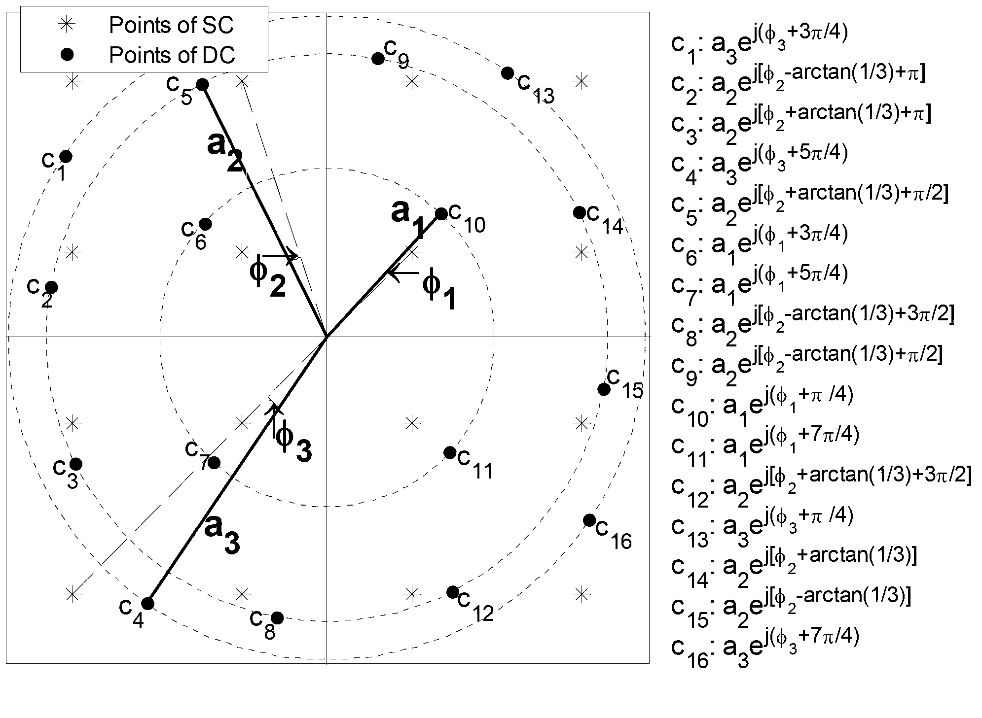 PA (power amplifier) non-linear effect eliminating method based on distorted constellation estimating and modulating