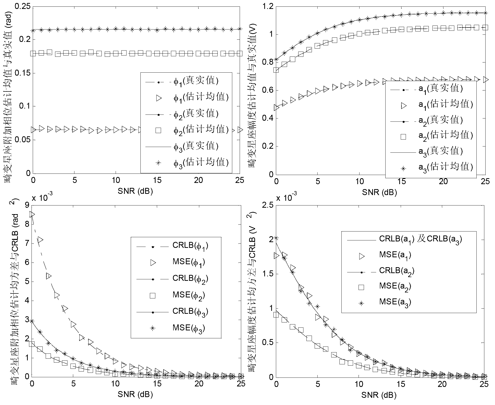 PA (power amplifier) non-linear effect eliminating method based on distorted constellation estimating and modulating