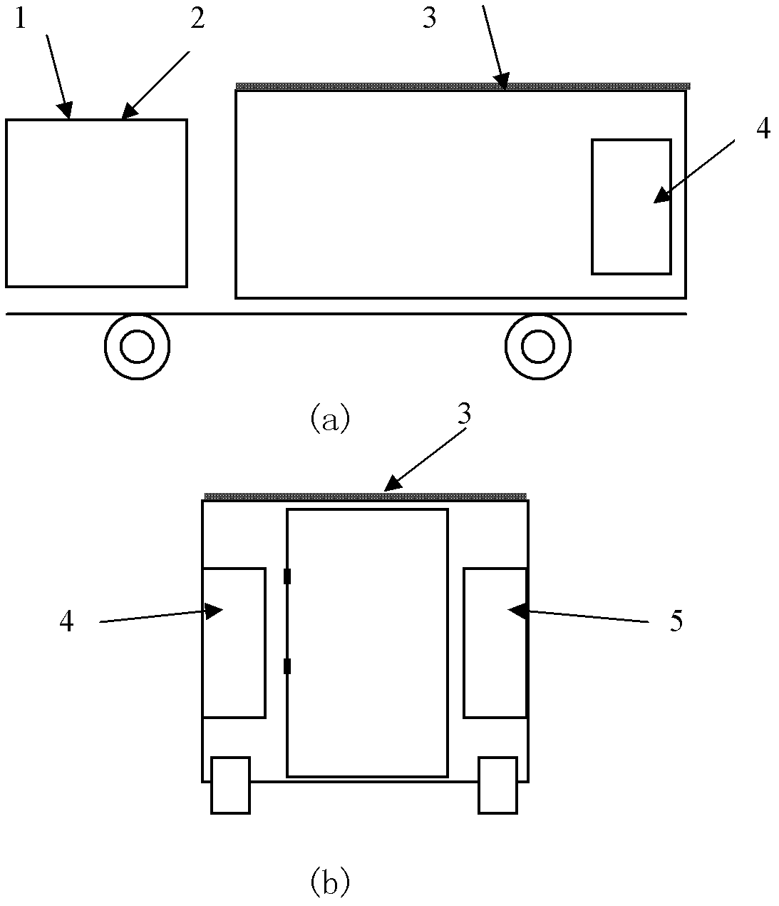 Remote sensing calibration comprehensive method and calibration equipment vehicle