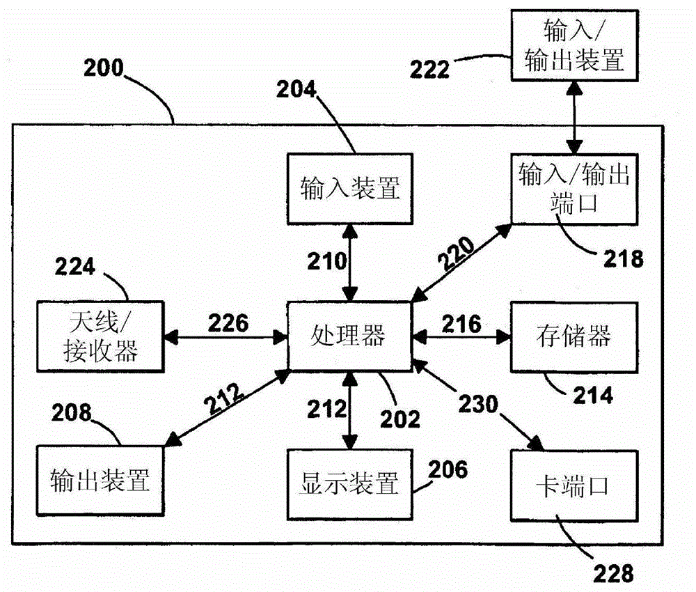 Navigation devices and methods carried out thereon