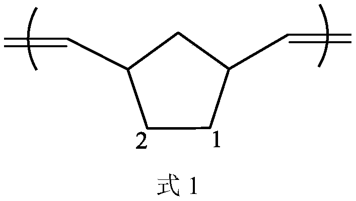 A kind of single ion polymer electrolyte and preparation method thereof, single ion polymer electrolyte membrane, lithium ion battery