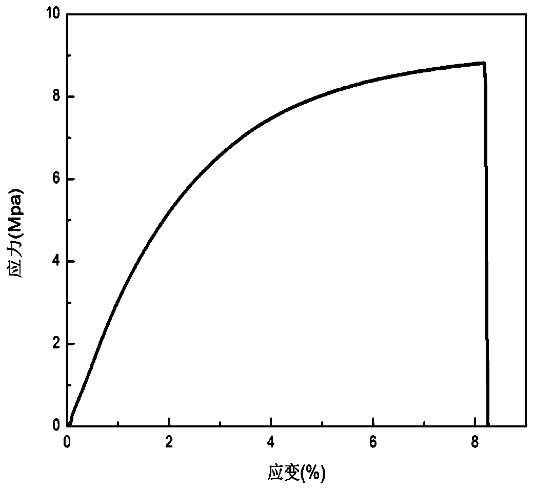 A kind of single ion polymer electrolyte and preparation method thereof, single ion polymer electrolyte membrane, lithium ion battery