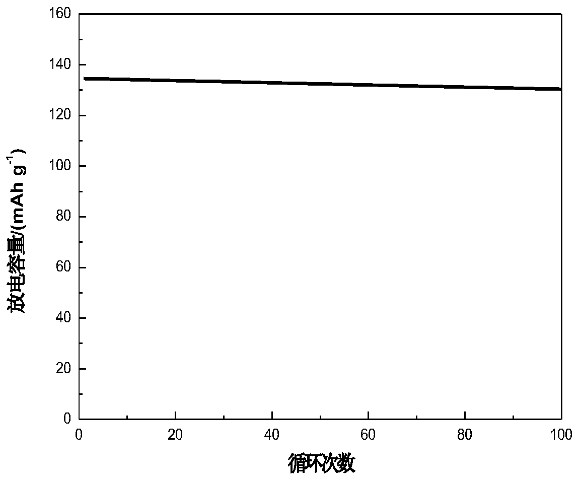 A kind of single ion polymer electrolyte and preparation method thereof, single ion polymer electrolyte membrane, lithium ion battery