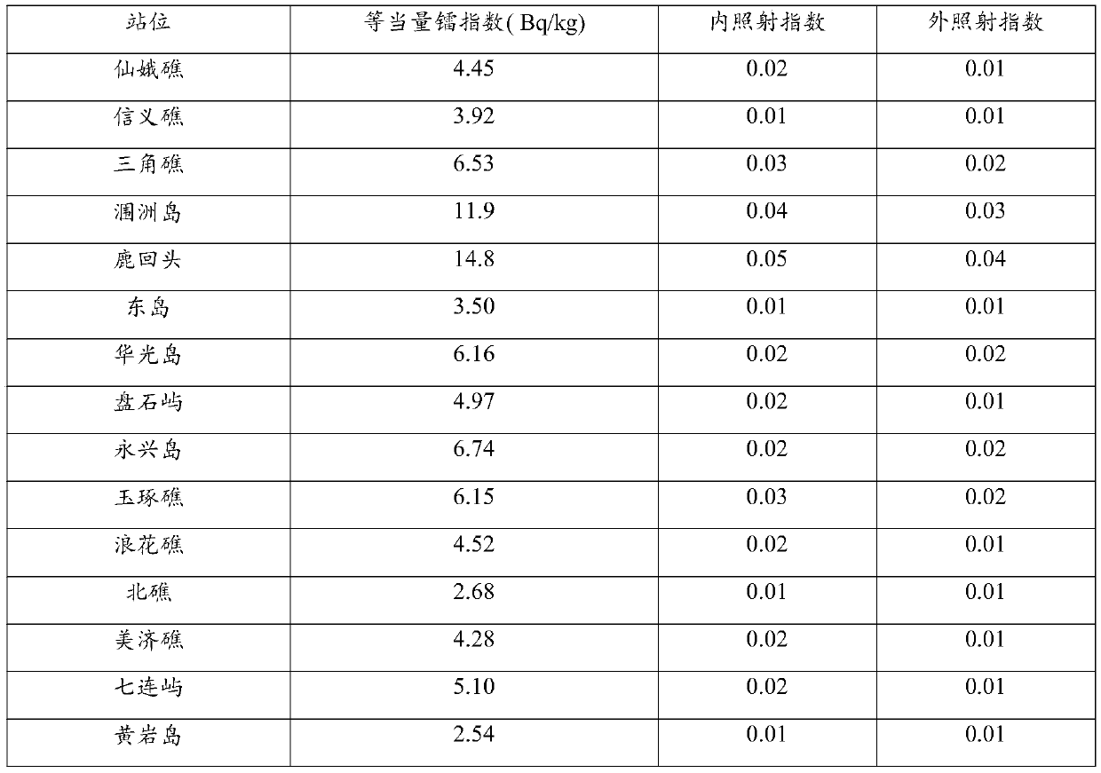 Application of coral sand and/or coral bone in preparation of low-radioactivity building material