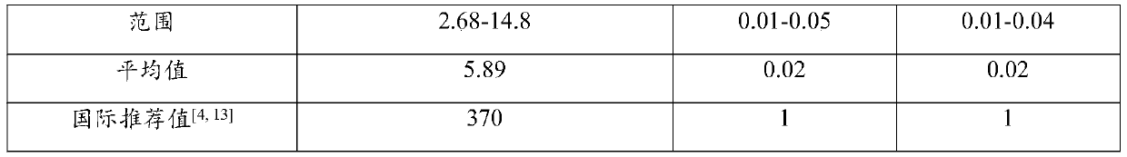 Application of coral sand and/or coral bone in preparation of low-radioactivity building material