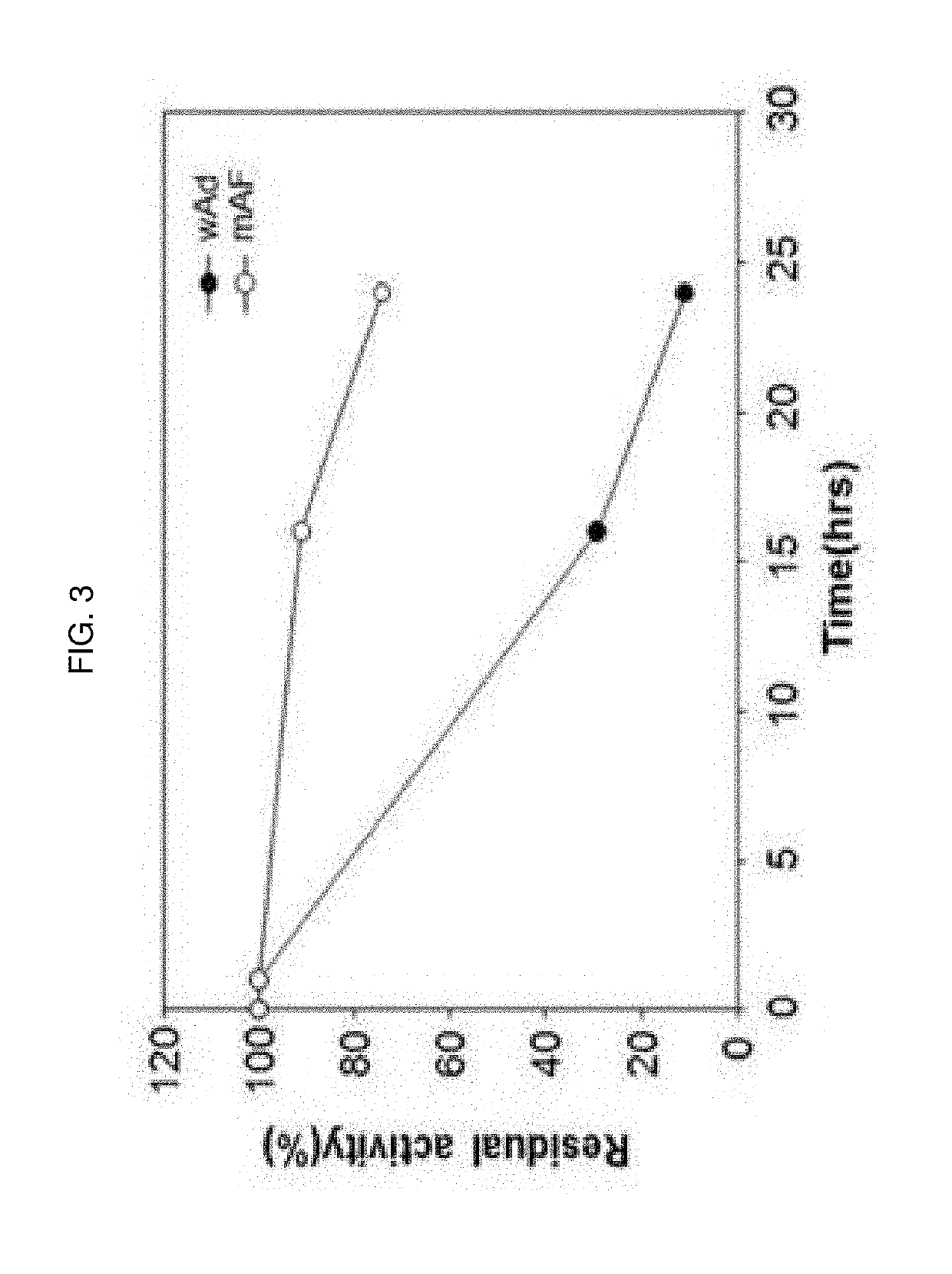 Mutated Immunoglobulin-Binding Protein Having Increased Alkaline Tolerance