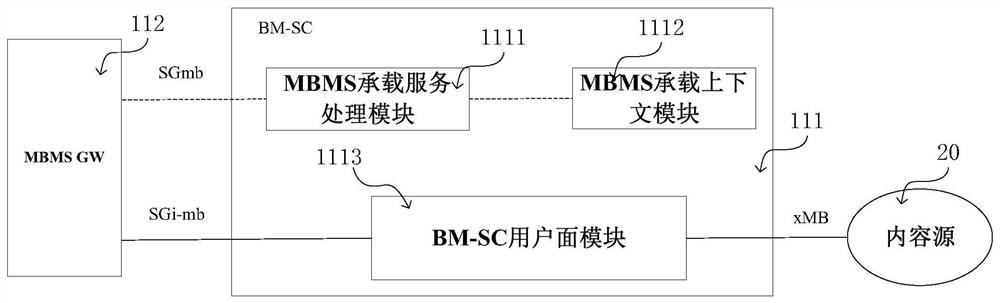 Broadcast mbms transmission system and method, core network and access network