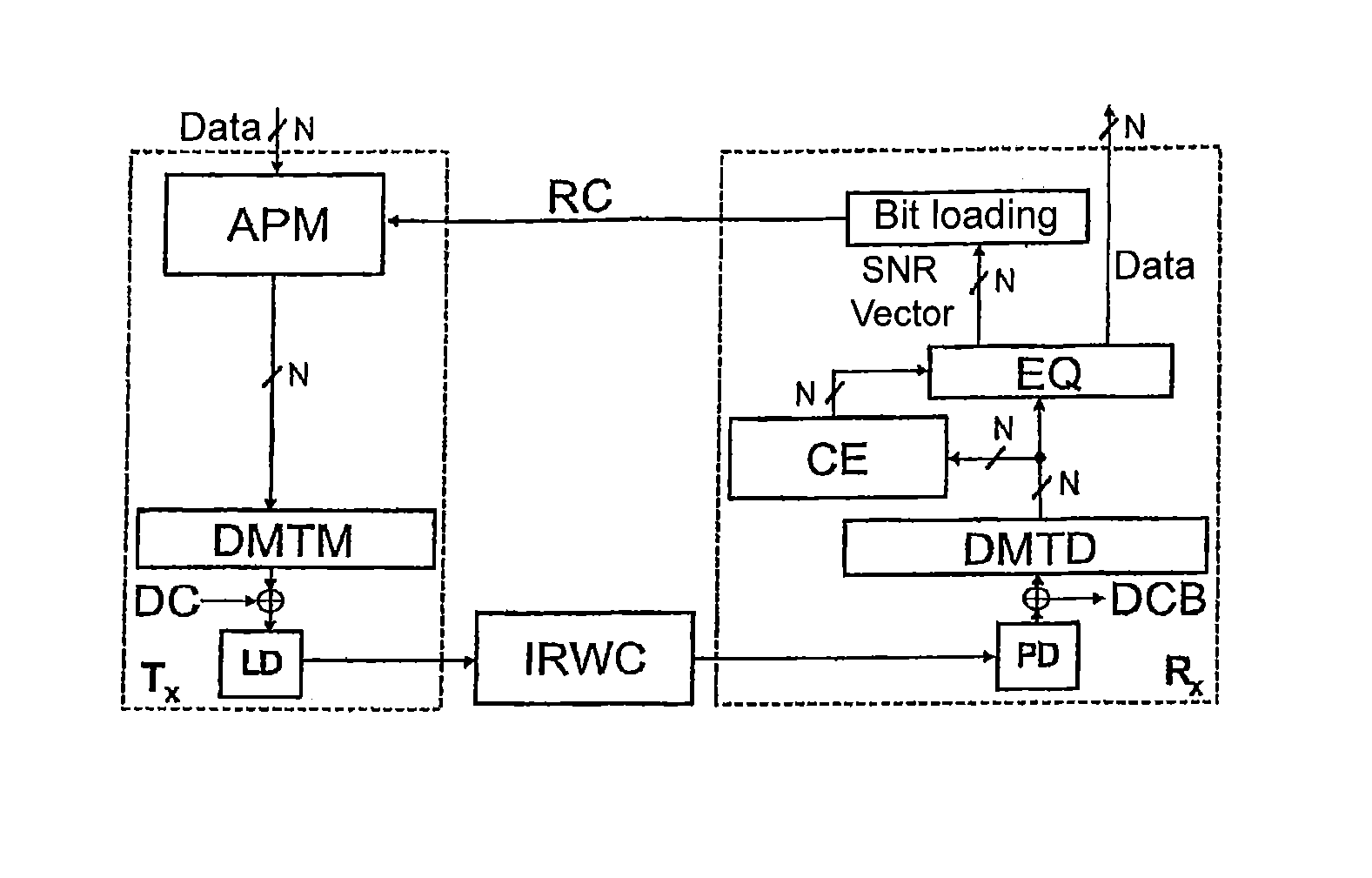 Dynamic data-rate adaptive signal processing method in a wireless infra-red data transfer system