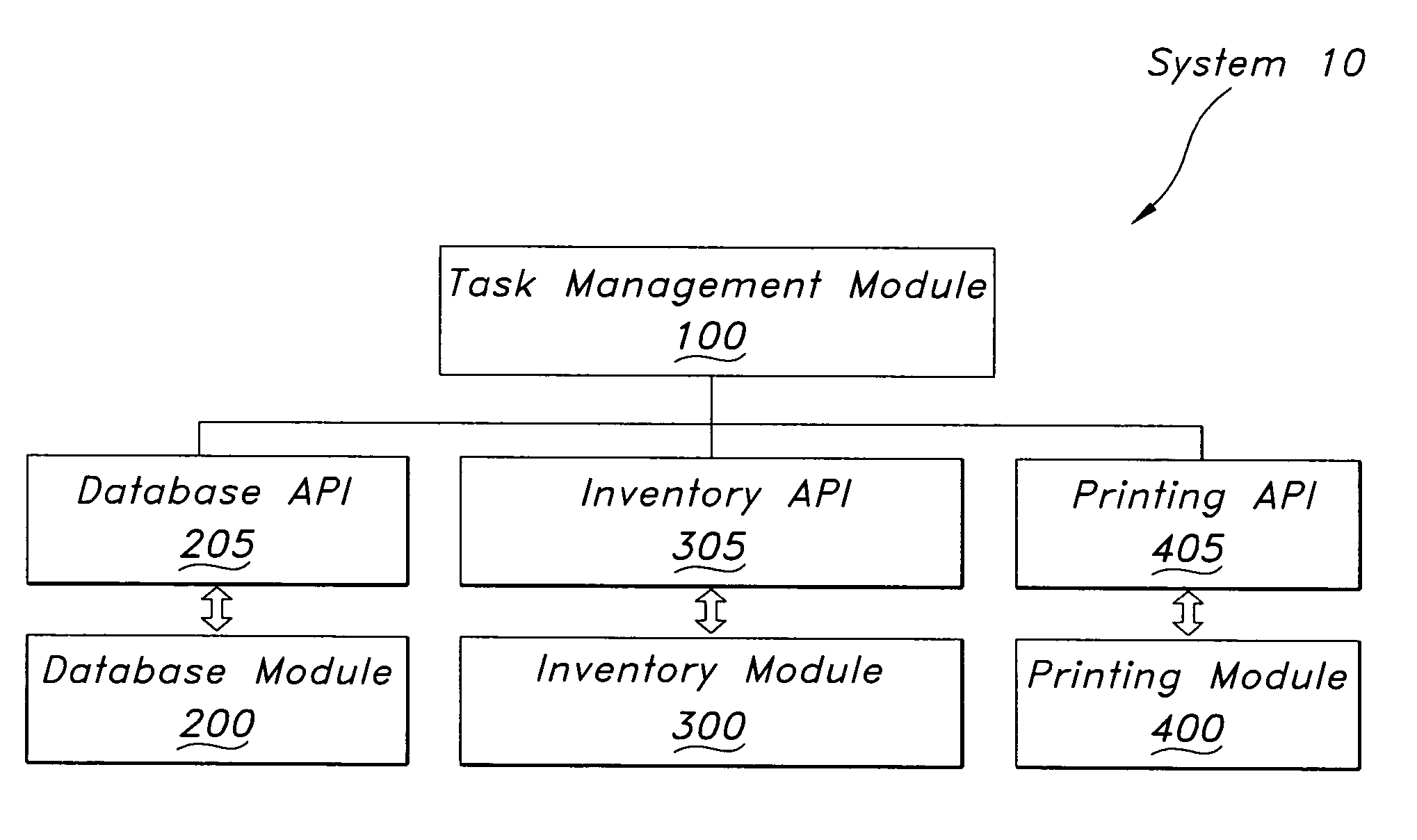 Integrated task management systems and methods for executing rule-based operations