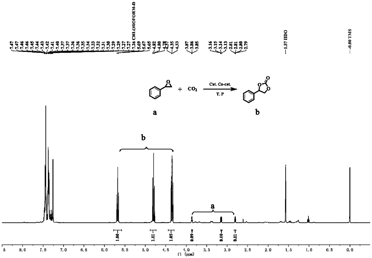 Efficient nano composite catalyst capable of converting CO2 to cyclic carbonate and preparation method thereof