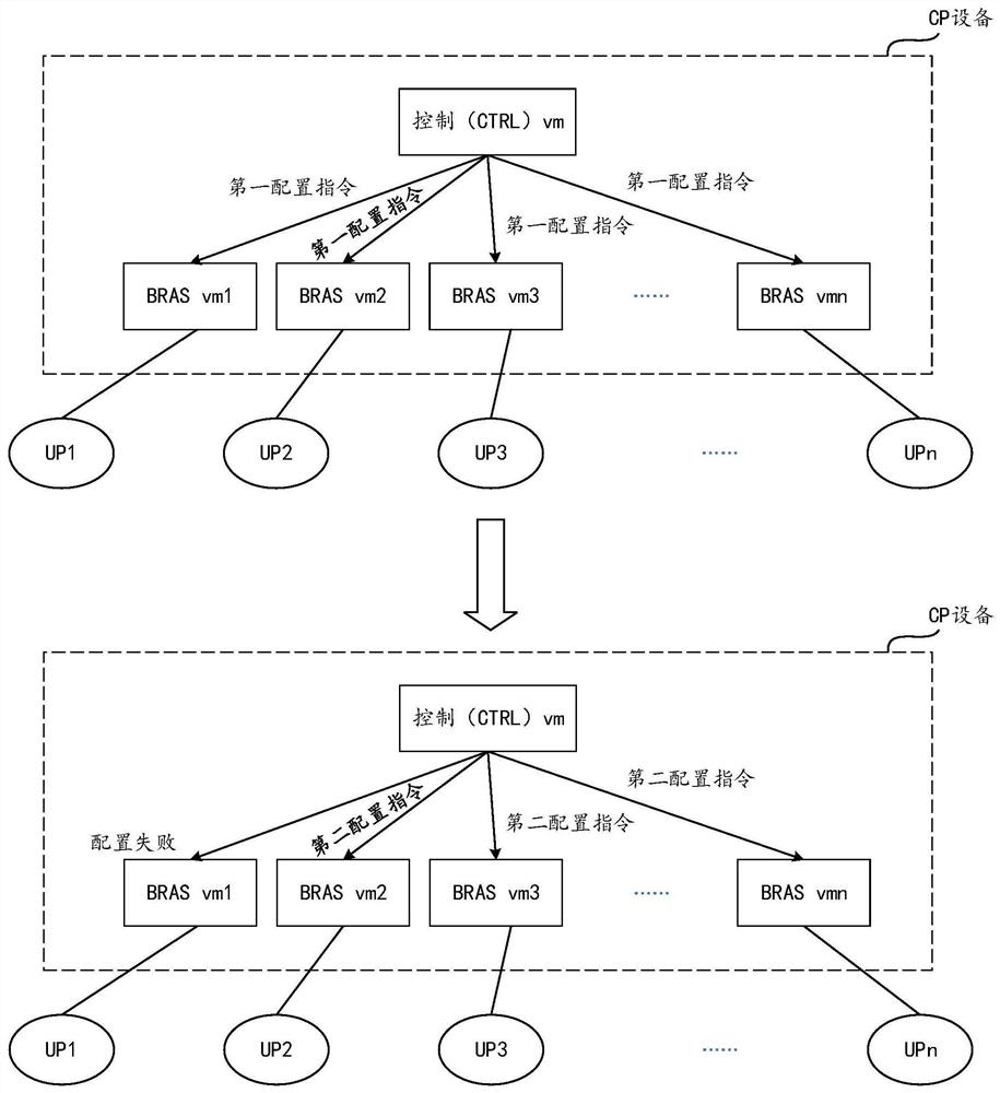 Configuration method and device