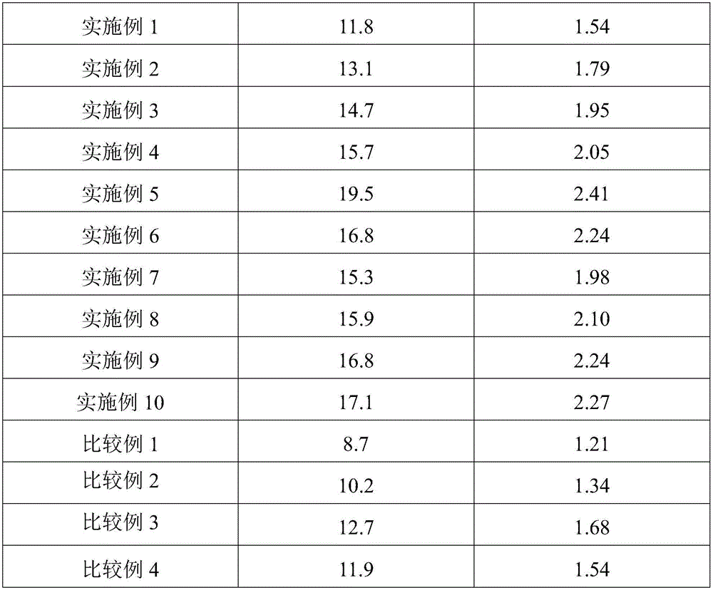 Method of promoting gene expression of CYP43 gene of siraitia grosvenorii